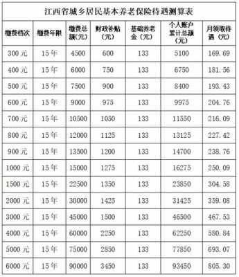 广州最新居民养老政策（广州最新居民养老政策解读）