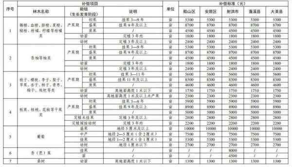 湖南郴州最新拆迁标准（郴州拆迁补偿标准上调）