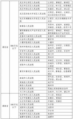 法院省级统管最新（基层法院省管）