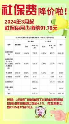 广州社保最新文件（广州社保新政）