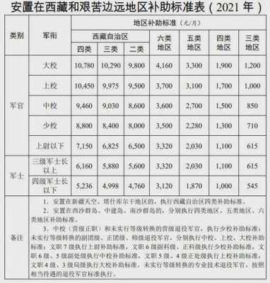 转业军人退休最新规定（转业军人退休最新规定是什么）