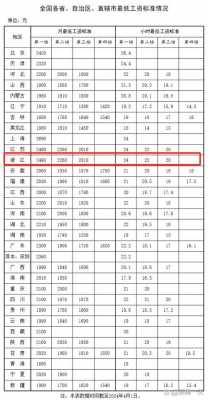 浙江最低收入标准最新（2020浙江最低工资标准是多少）