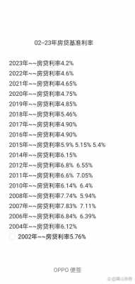 最新房贷利率许昌（许昌房贷利率2021最新利率表）