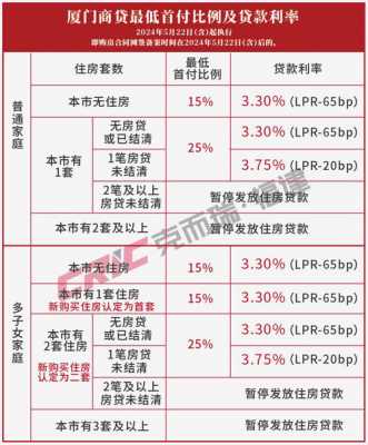 包含商代利率2016最新公告的词条