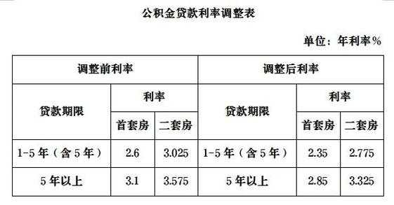 最新苏州银行房贷利率（苏州银行房贷利率调整）