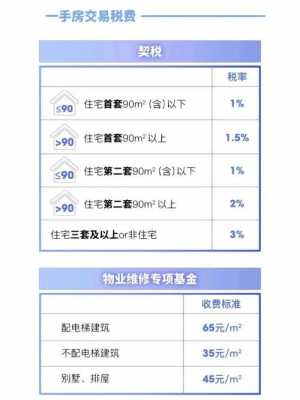 杭州房产税费最新规定（杭州房产税2021年新规定来了,自2021年1月28日起执行）