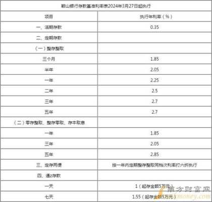 鞍山黑户最新贷款（鞍山黑户最新贷款利率）