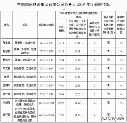 铁路总公司最新工资（铁路总公司最新工资标准）