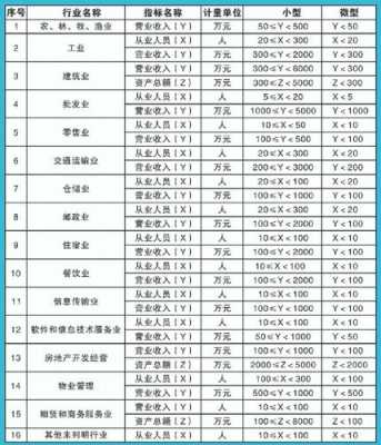 小微企业最新标准（小微企业标准2021）