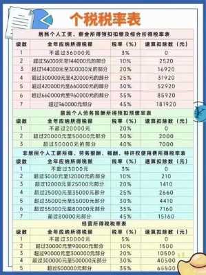 最新税的变动（新税改2021）