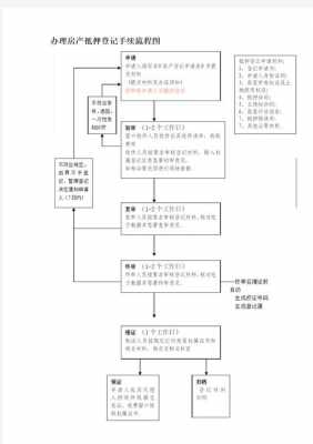 最新银行按揭审批流程（最新银行按揭审批流程图）