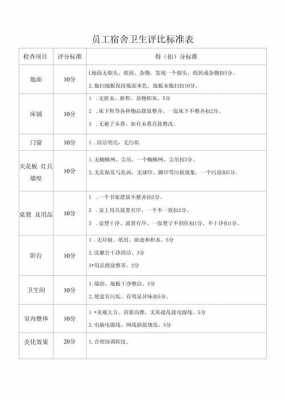 职工宿舍最新面积标准（职工宿舍最新面积标准表）