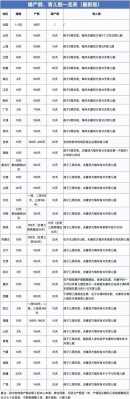 部队产假最新规定（部队产假多少天2021新规定）