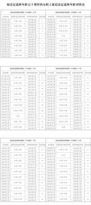 乌鲁木齐退休条件最新规定（乌鲁木齐退休政策最新规定2019年实行）