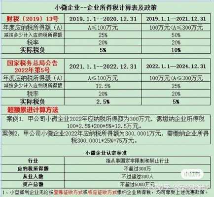 最新小微型企业标准（小微企业标准最新政策2019）