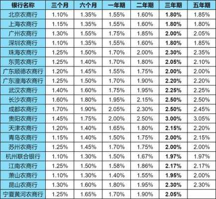 最新整存整取年利率（整存整取银行利率）