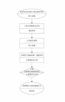 退休教师安葬费最新（退休教师丧葬费）