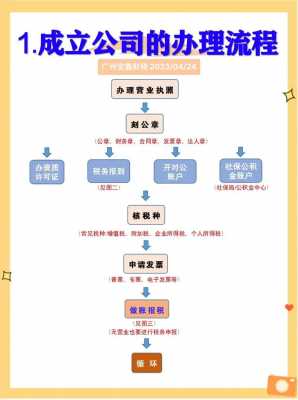 最新新建公司流程（建立新公司需要做什么）