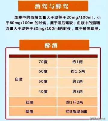 最新醉驾酒精含量（醉驾酒精2021最新标准）