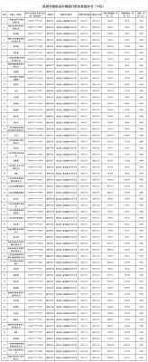 三亚最新征用信息（三亚最新征用信息公布）