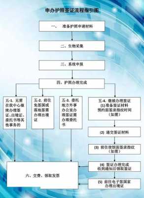 最新办理护照流程（办理护照的流程和需要的材料是什么）