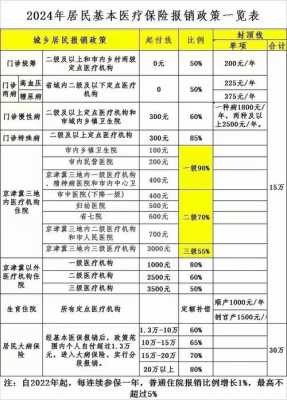 最新基本医疗保险（最新基本医疗保险政策）