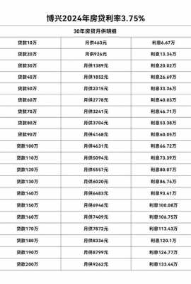 北京公积金最新（北京公积金最新贷款利率）