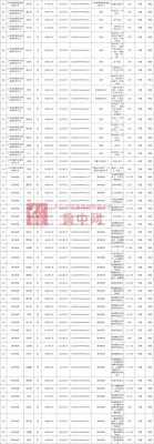 最新淄川失信人员名单（淄博市淄川区失信人名单）