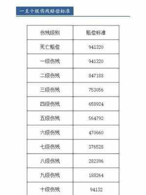 脸部赔偿最新标准（脸部伤残赔偿标准）