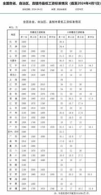 河南最新工资规定（2020年河南工资标准）