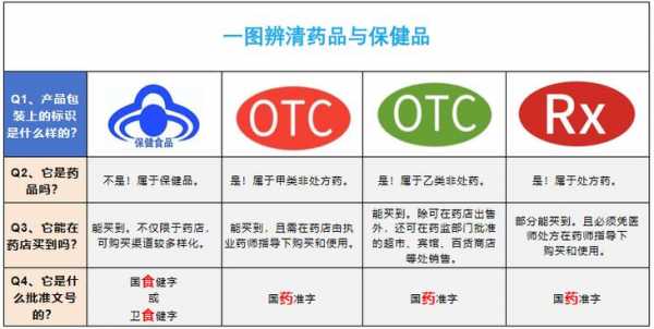 最新保健食品标识（保健食品标志含义）