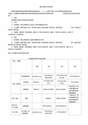 最新建筑承包范围（建筑承包法）