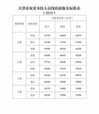 参战参核最新政策（国家对参战参核人员补助标准）