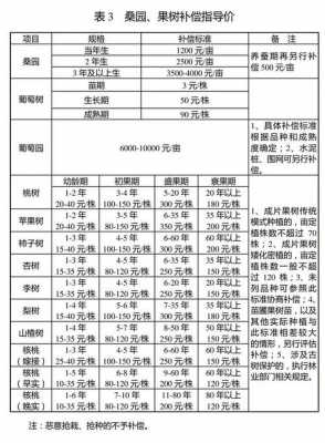 2017年最新补偿标准（2017年国家赔偿金标准）