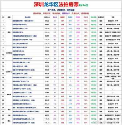 广州市最新拍卖房信息（广州拍卖房源信息查询网）