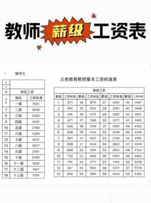 甘肃教师工资最新（甘肃省教师的工资是多少钱）