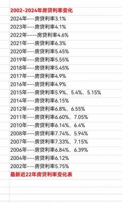 最新房袋利率（最新房袋利率是多少）