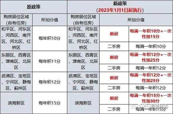 天津户口新闻最新（天津户口最新政策出台）