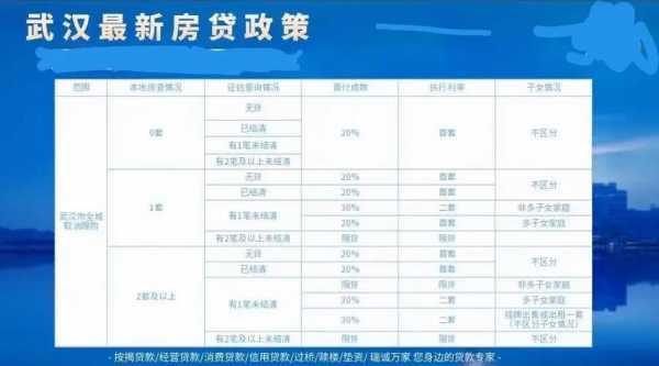 武汉最新首套房政策（2020武汉首套房贷款新政策）