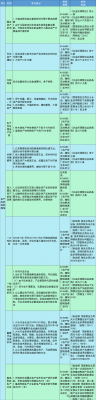 最新所得税政策（最新所得税政策的意义）