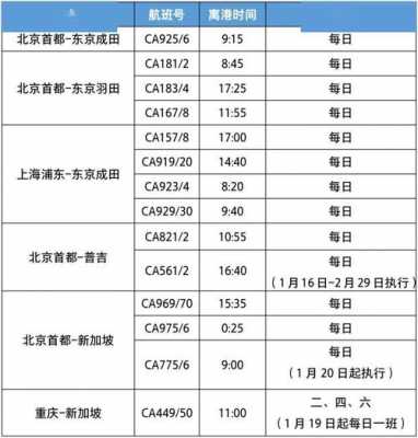 国航延误最新规定（国航航班延误补偿标准）