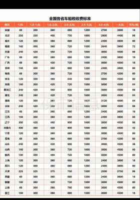 最新交强险价格2017（2021最新交强险）