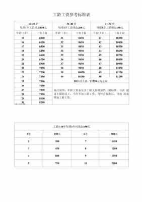 最新的企业工龄补偿（企业工龄工资发放标准）