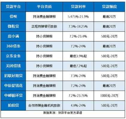 2017最新的贷款口子（2020年最新贷款平台）