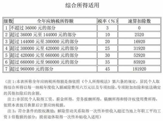 最新增值税起征点（最新增值税起征点计算公式）