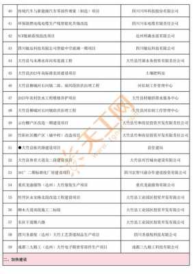 大竹县最新拆迁消息（大竹县最新拆迁消息公告）