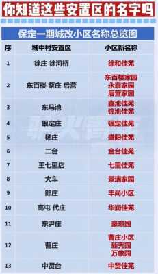 保定最新拆除违章建筑（保定最新拆违信息）