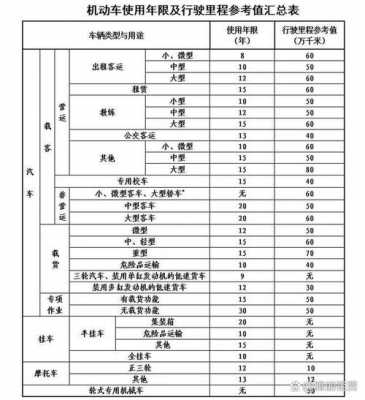 国1车最新报废年限（国1v车什么时候报废）