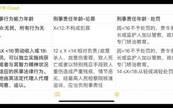 刑法最新年龄界定（刑法最新年龄界定标准）