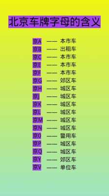 北京最新京牌规定（京牌新规定2020）